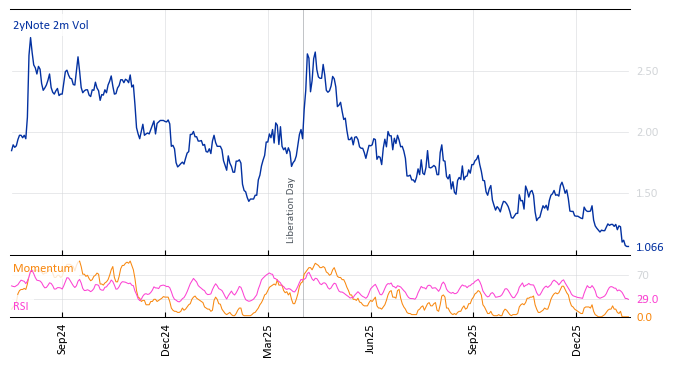 2yNote 2m Vol