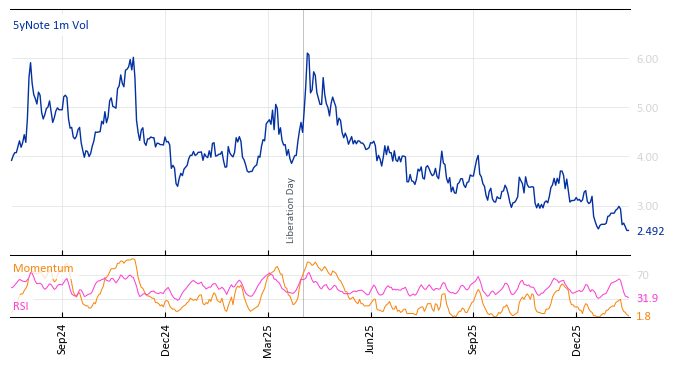 5yNote 1m Vol