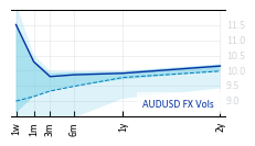 AUDUSD_FX_Vols