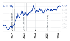 AUD_30y