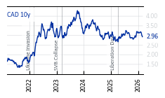 CAD_10y