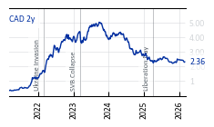 CAD_2y