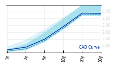 CAD_Curve