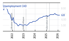 CAD_Unemployment
