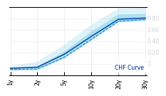 CHF_Curve