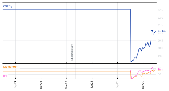 COP 1y