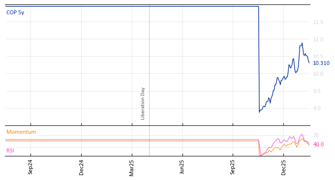 COP 5y