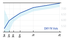 DXY_FX_Vols