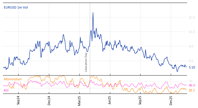 EURUSD 1m Vol