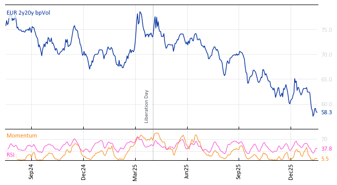 EUR 2y20y bpVol
