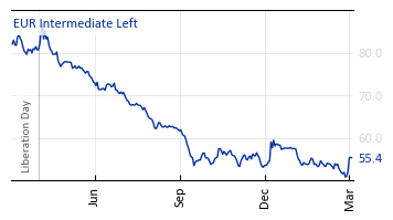 EUR_Intermediate_Left
