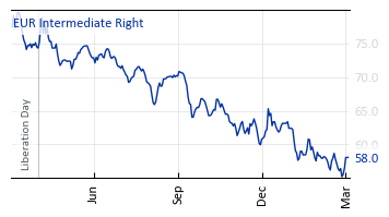 EUR_Intermediate_Right