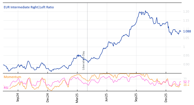 EUR Intermediate R¦L