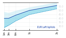 EUR_Left_bpVols