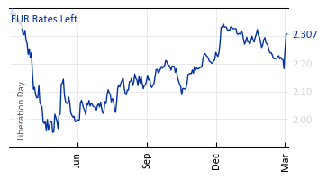 EUR_Rates_Left