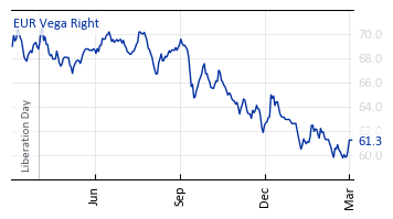 EUR_Vega_Right