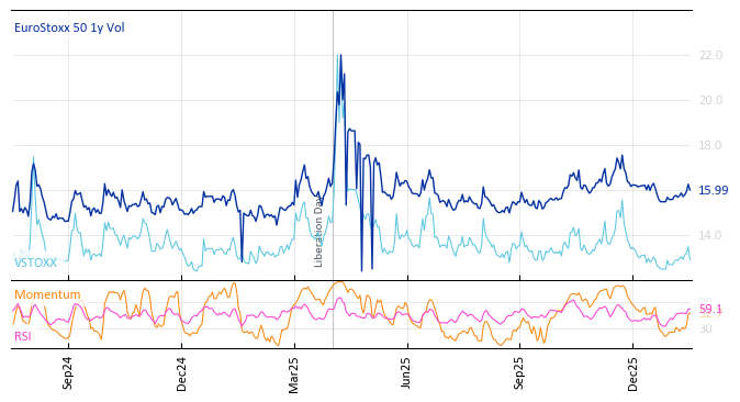 EuroStoxx 50 1y Vol