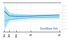 EuroStoxx_Vols