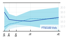 FTSE100_Vols