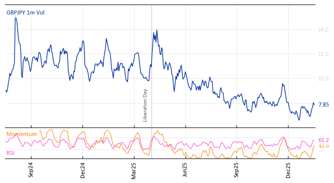 GBPJPY 1m Vol