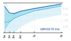 GBPUSD_FX_Vols