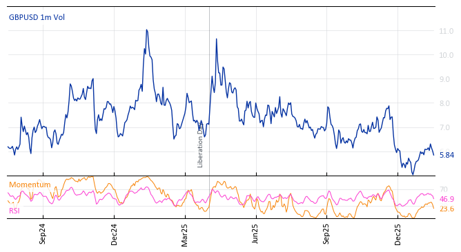 GBPUSD 1m Vol