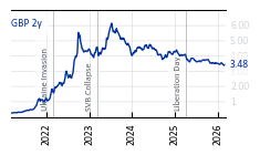 GBP_2y