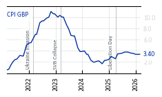 GBP_CPI