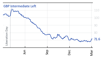 GBP_Intermediate_Left