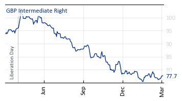 GBP_Intermediate_Right