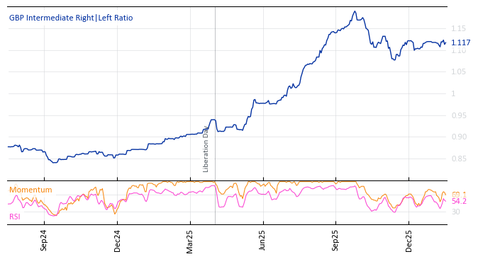 GBP Intermediate R¦L