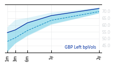GBP_Left_bpVols