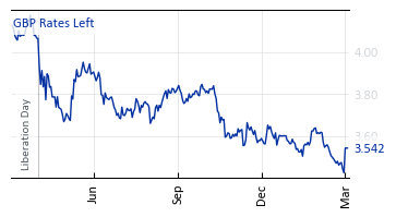 GBP_Rates_Left