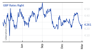 GBP_Rates_Right