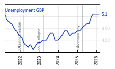 GBP_Unemployment