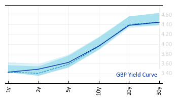 GBP_Yield_Curve