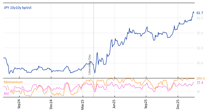 JPY 10y10y bpVol