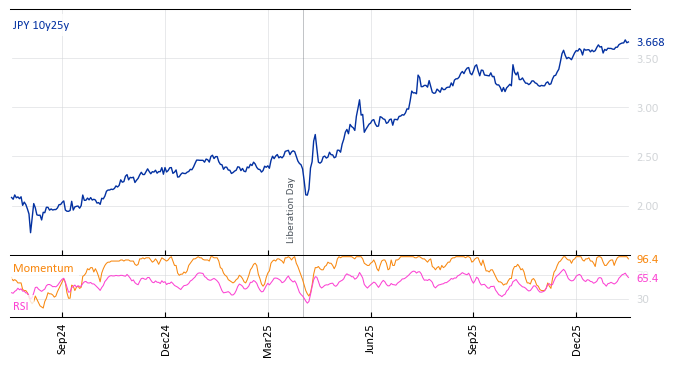 JPY 10y25y