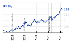 JPY_10y