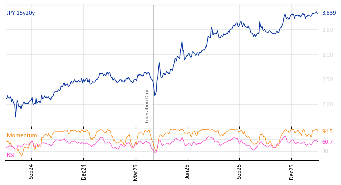 JPY 15y20y