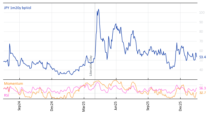 JPY 1m20y bpVol