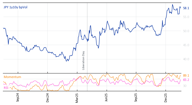 JPY 1y10y bpVol