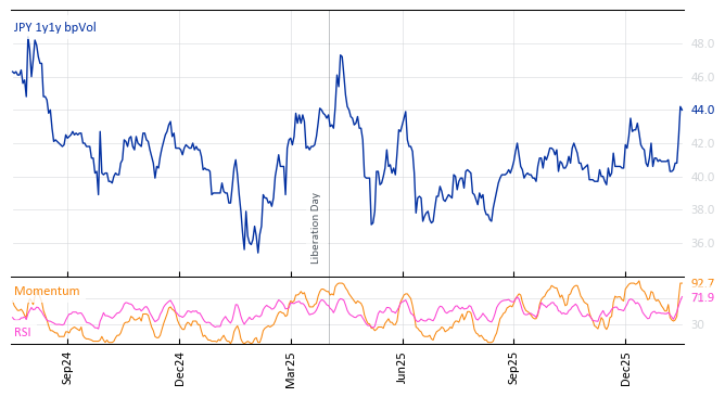 JPY 1y1y bpVol