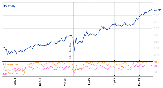 JPY 1y20y
