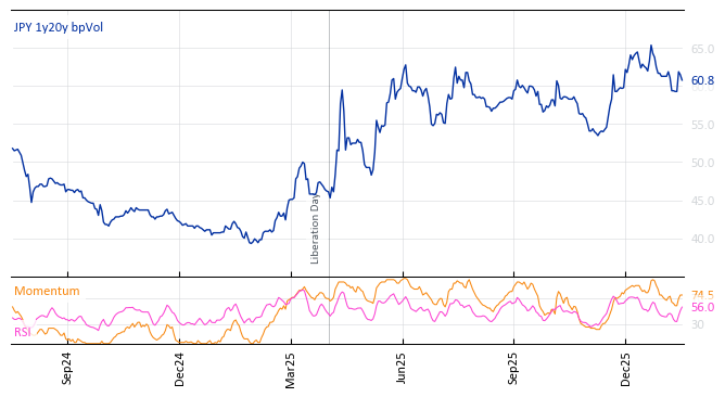 JPY 1y20y bpVol