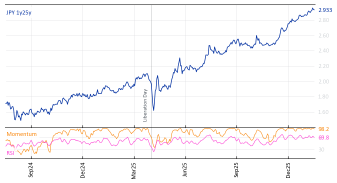 JPY 1y25y