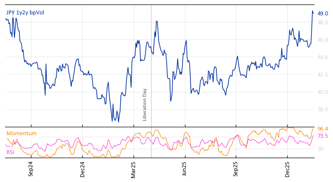 JPY 1y2y bpVol