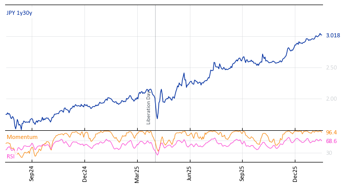 JPY 1y30y