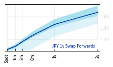 JPY_1y_Swap_Forwards