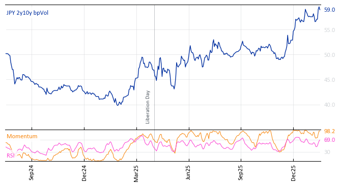 JPY 2y10y bpVol